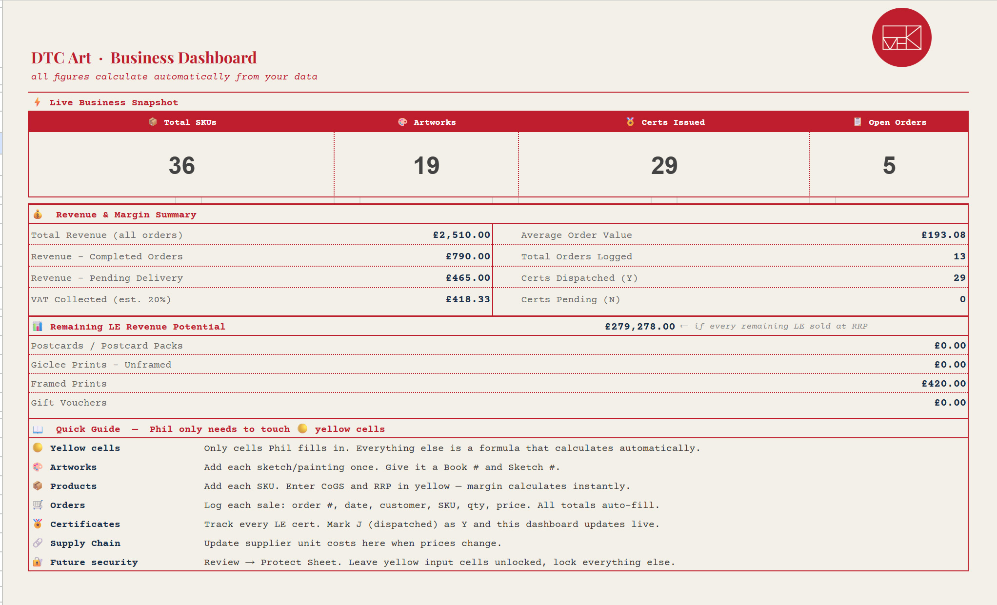 PIM spec-built schema — DTC product information management tool by Phil McKeith
